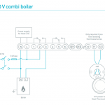 Nest HeatLink pajungimas 