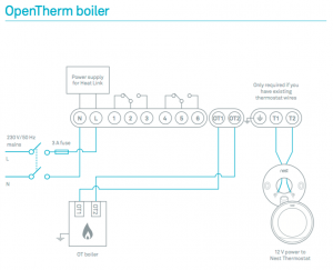 Nest Pajungimas prie OpenTherm katilo